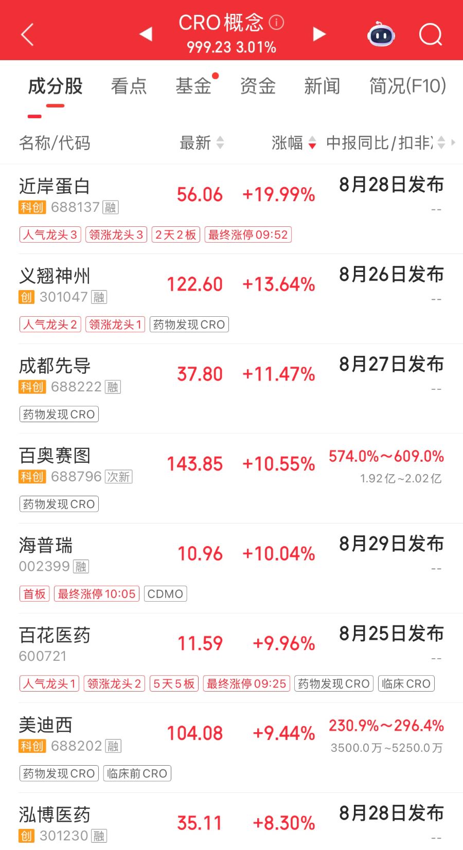 地缘风险阶段性缓释，药明康德开盘走高