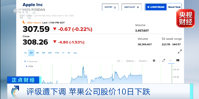 苹果被下调评级