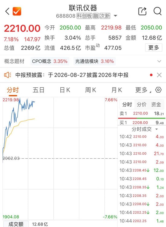 A股“股王”联讯仪器，大涨