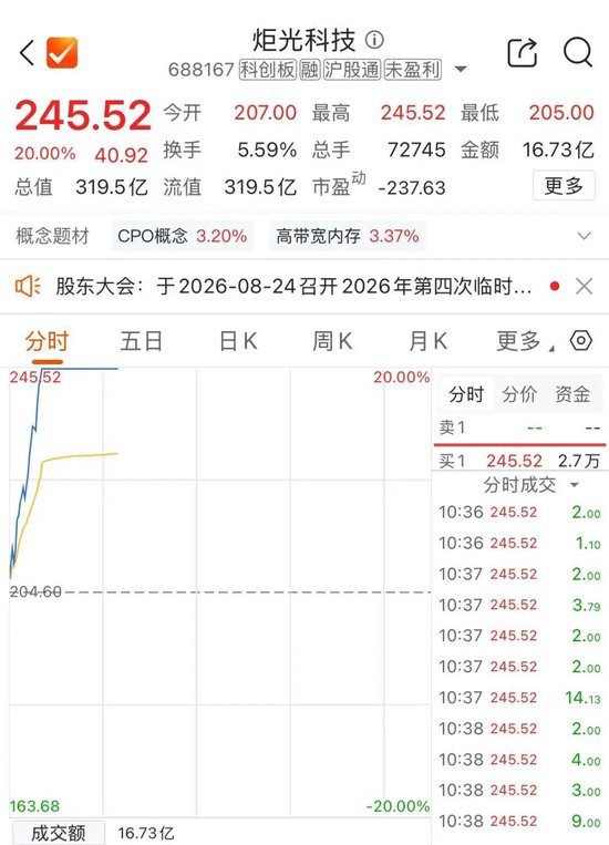 A股“股王”联讯仪器	，大涨