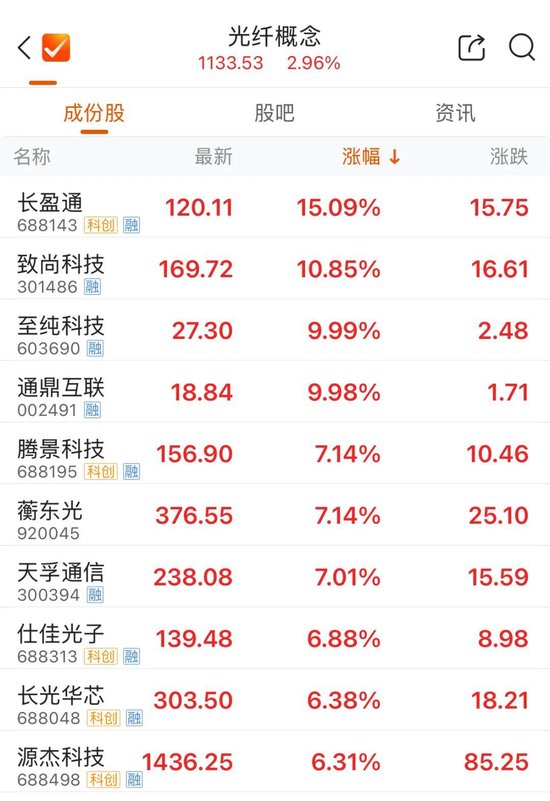 A股“股王	”联讯仪器，大涨