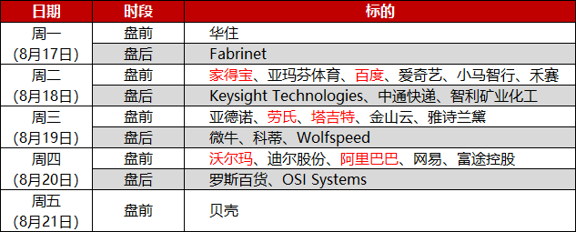 环球下周看点：美联储会议纪要来袭 阿里百度等中概股发布财报