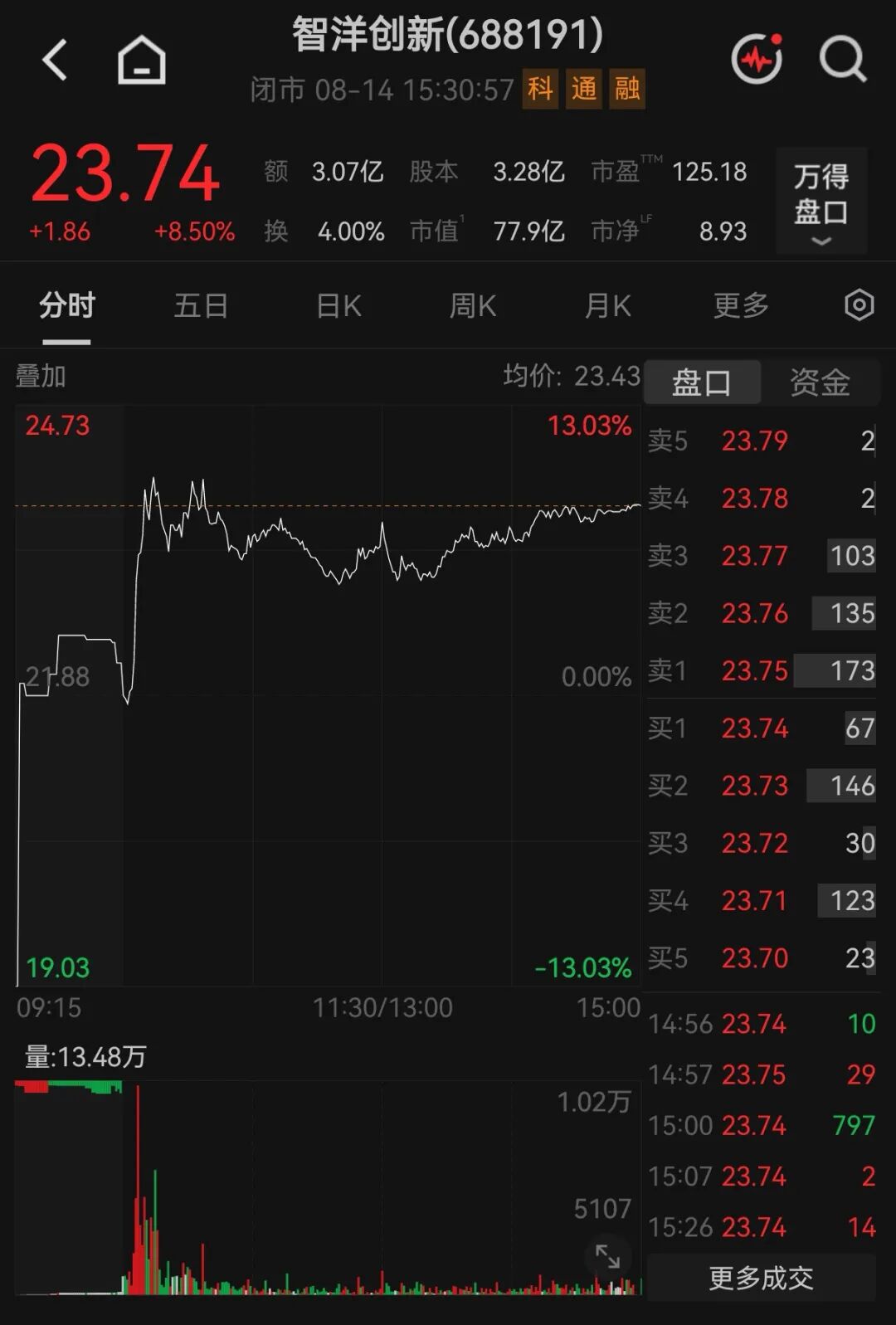 又一A股公司，加码AI