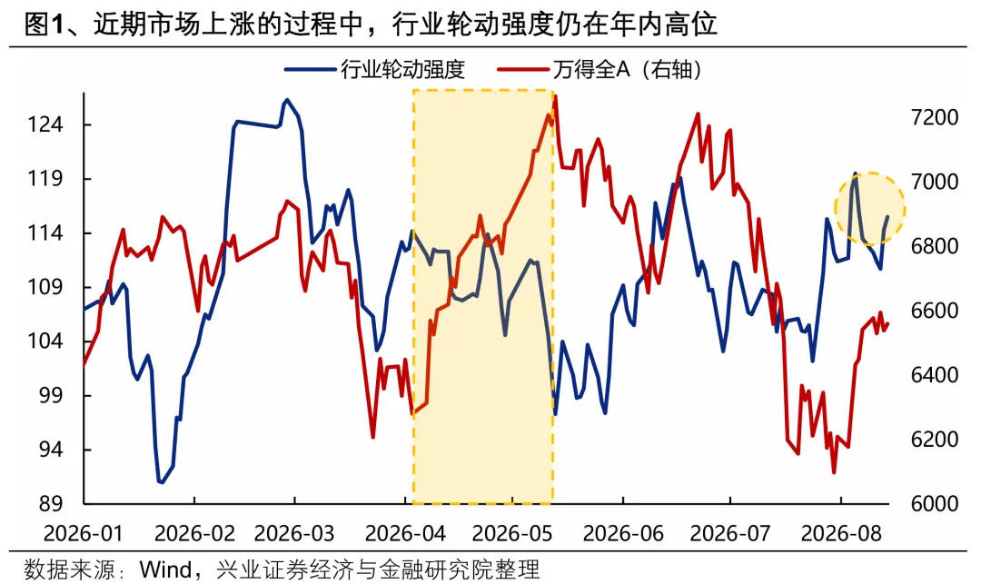 兴证策略：当更多景气线索被“看见”