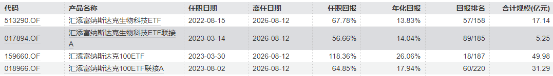 汇添富“指数女神”过蓓蓓38天清仓式卸任 公募基金经理离职潮持续升温