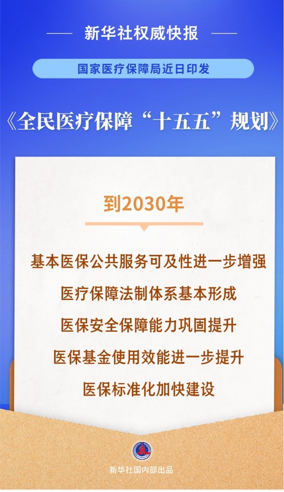 全民医保“十五五”规划来了